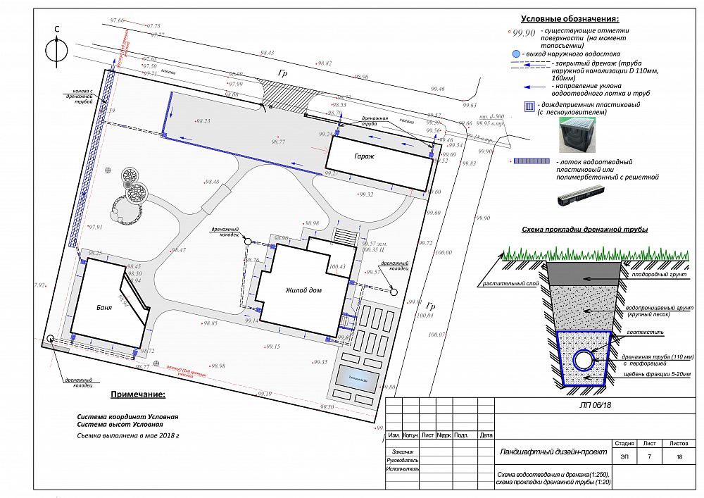 Полный ландшафтный проект